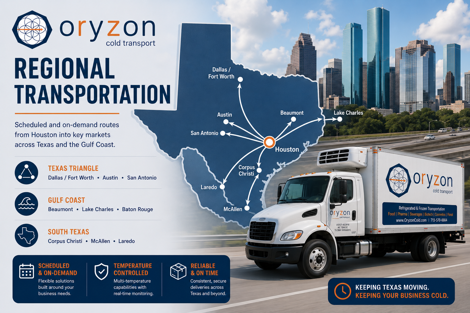 Oryzon Cold Transport Texas regional transportation map showing routes from Houston to Texas Triangle, Gulf Coast, and South Texas
